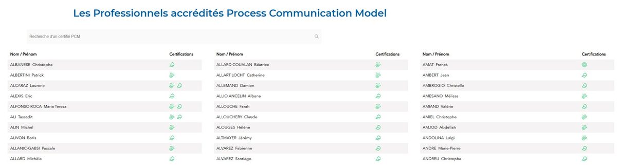 Annuaire des professionnels accrédités Process Communication Model sur le site de Kahler Communication France (KCF)